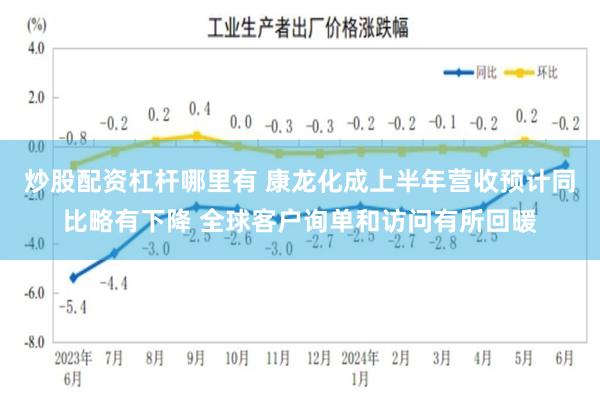 炒股配资杠杆哪里有 康龙化成上半年营收预计同比略有下降 全球客户询单和访问有所回暖