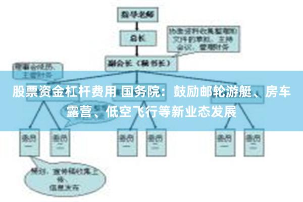 股票资金杠杆费用 国务院：鼓励邮轮游艇、房车露营、低空飞行等新业态发展